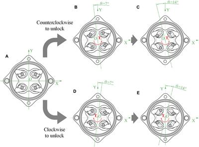 Non-back-drivable clutch based self-locking mechanism of prosthetic joint to improve manipulation stability